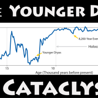 younger dryas thumb